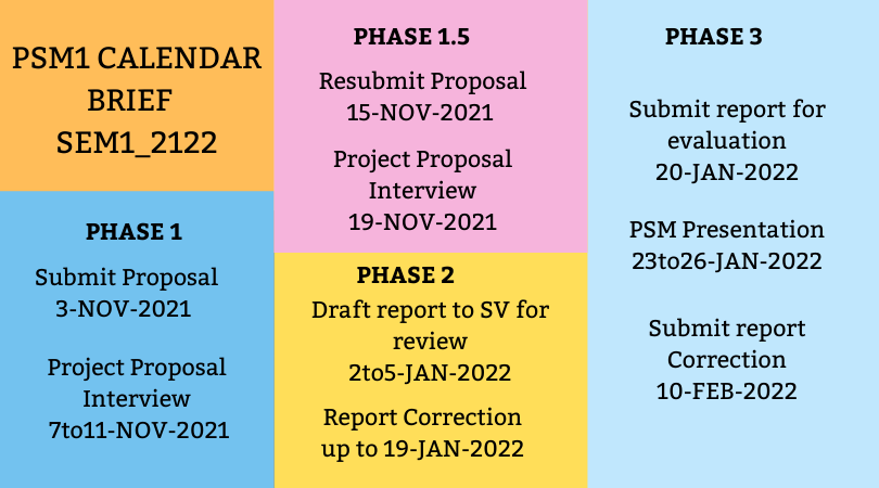 PSM1 CALENDAR BRIEF SEM1_2122